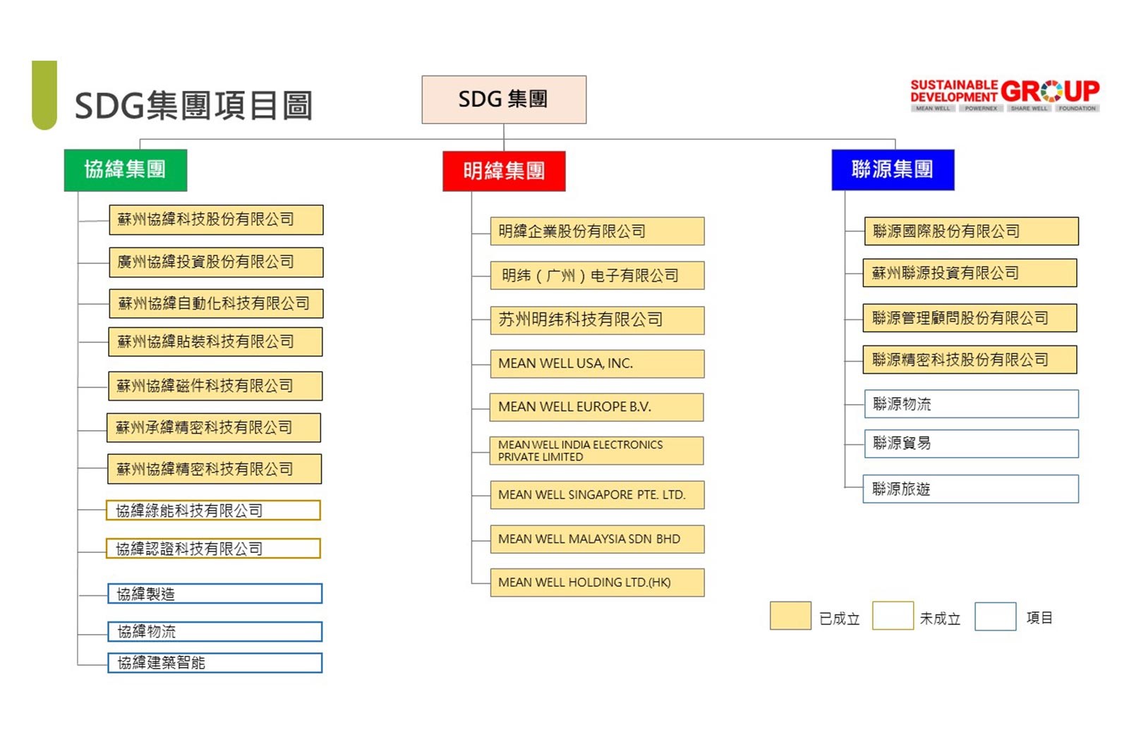 綜效無(wú)限延伸 「SDG集團(tuán)」激發(fā)明緯全新動(dòng)能1