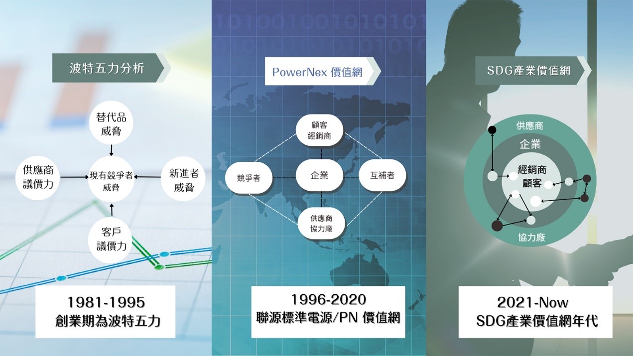 綜效無(wú)限延伸 「SDG集團(tuán)」激發(fā)明緯全新動(dòng)能2